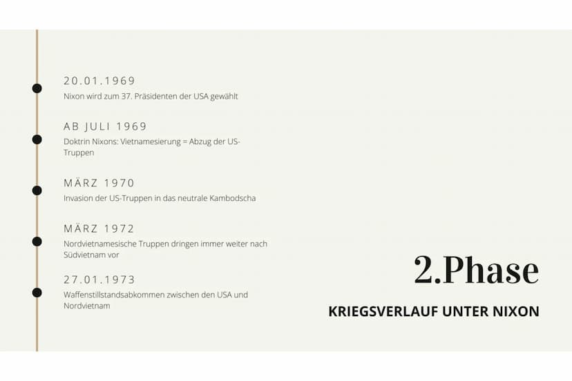GESCHICHTE LK
Vietnam-Krieg
1964-1975 Inhaltsverzeichnis
VIETNAM-KRIEG 1964-1975
• Ursachen
1.Phase unter Johnson
Der schmutzige Krieg"
• 2.