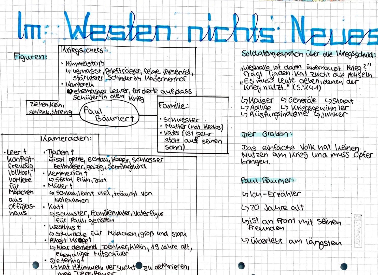 Im Westen nichts Newes
Soldatengespräch über die Kriegsschuld:
Figuren:
weshalb ist dann überhaupt Krieg?"
fragt Tjaden. Kat zucht die Achse