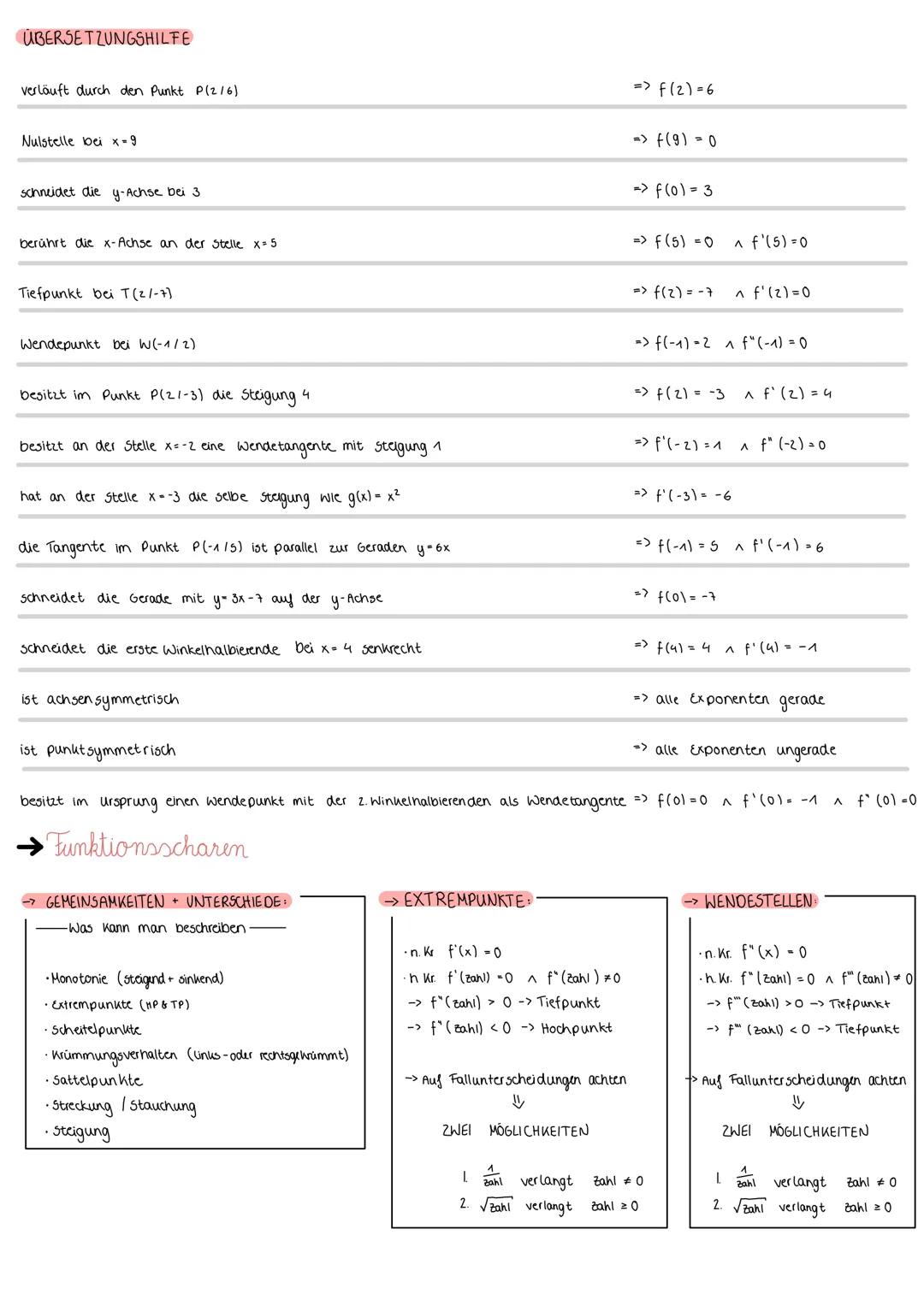 →>
Gleichungssysteme
• Funktionsbestimmung
-KLEINER ÜBERBLICK-
WAS KOMMT VOR?
→ Funktionsscharen
→ Berechnung Extrem- und Wendepunkte
Extrem