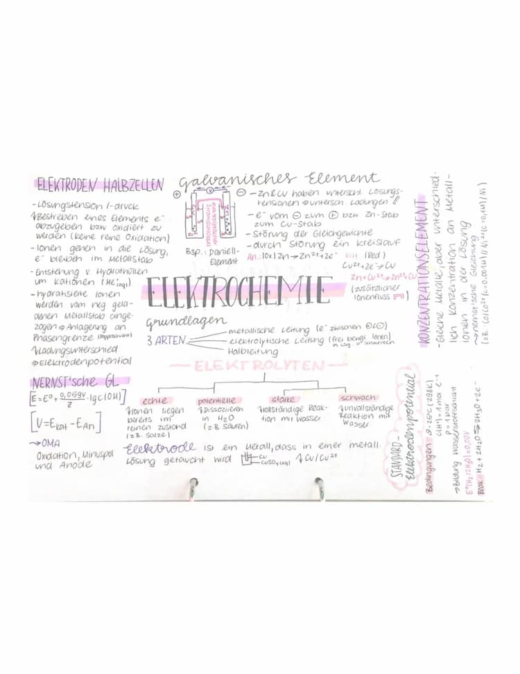 Know Elektrochemie - Klausurvorbereitung thumbnail