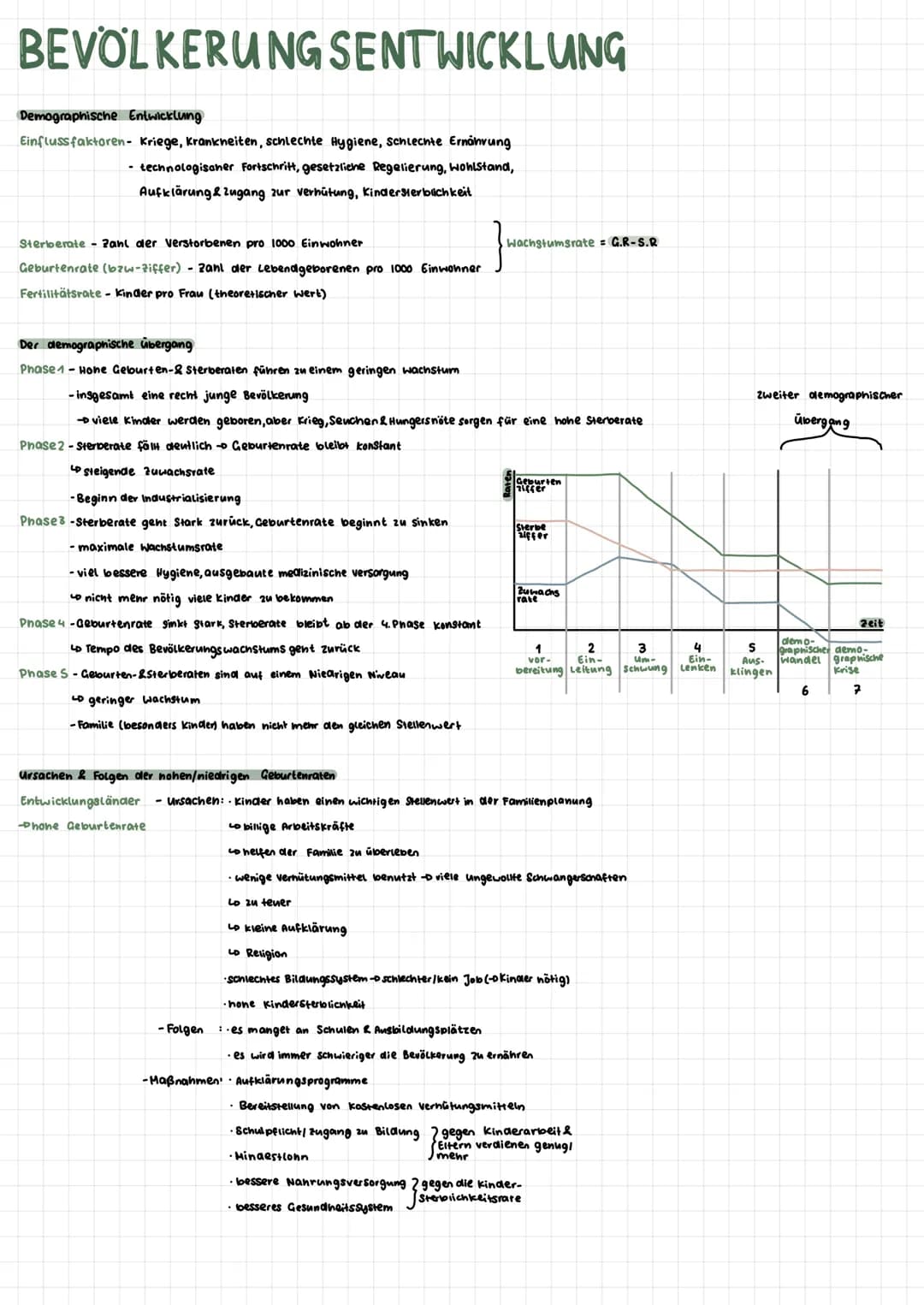 BEVÖLKERUNG SENTWICKLUNG
Demographische Entwicklung
Einflussfaktoren- Kriege, Krankheiten, schlechte Hygiene, Schlechte Ernährung
- technolo