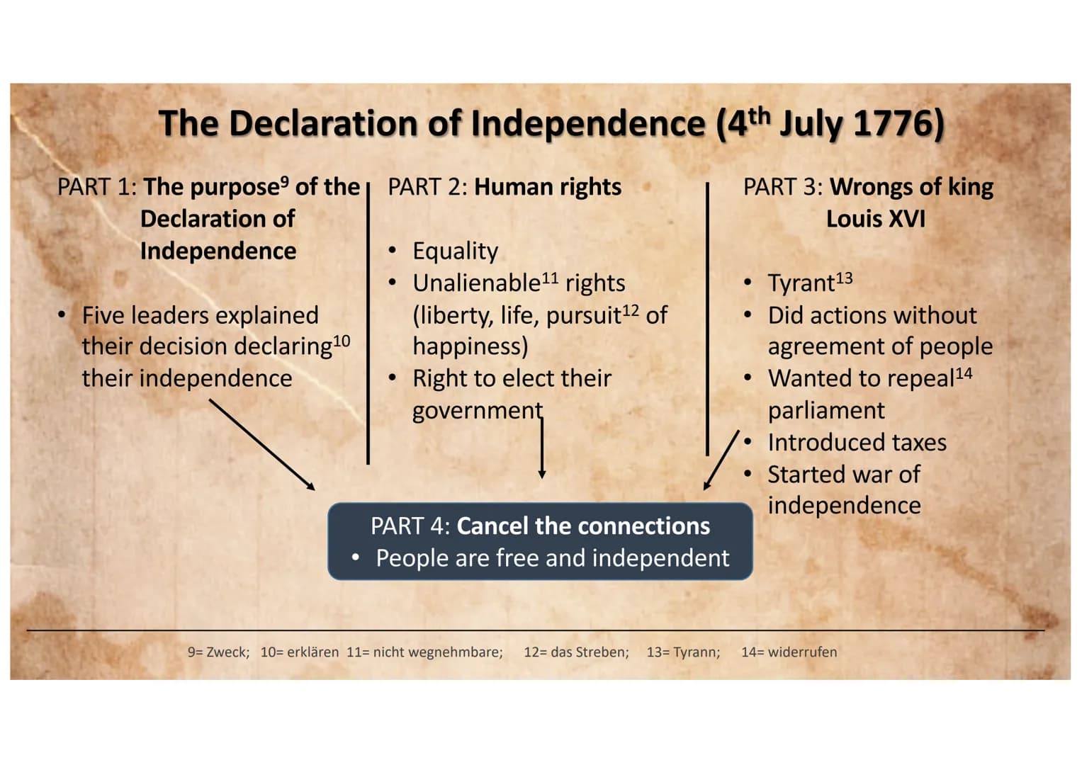 The Declaration of
Independence
declaration= Erklärung;
independence Unabhängigkeit Backround of the Declaration of Independence
The conflic