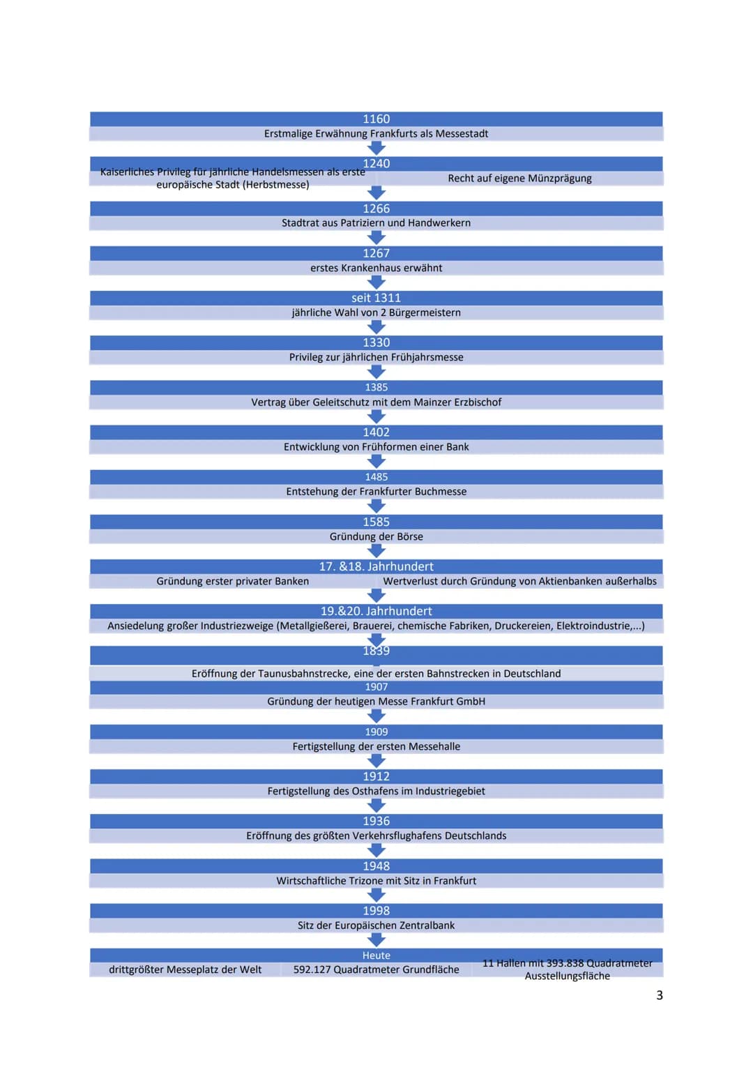 Hausaufgabe 2-J2 Tertiärisierung der Wirtschaft
Seite 113/1
Merkmale, die Frankfurt als Dienstleistungszentrum kennzeichnen, sind die zentra