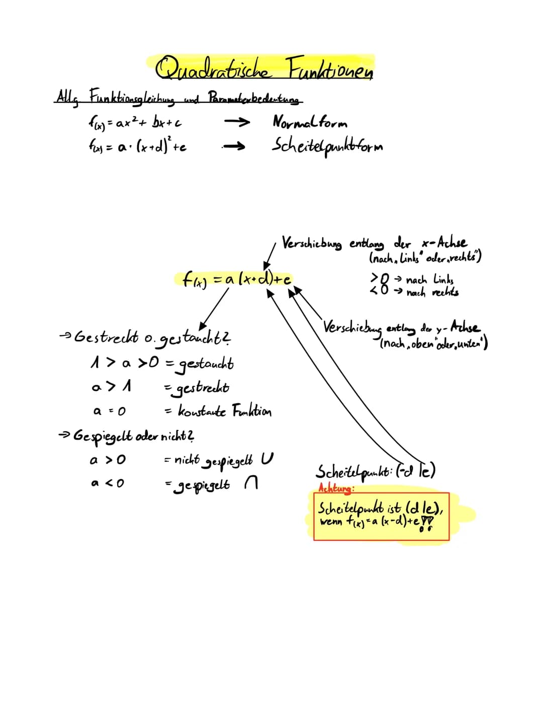 Allg Funktionsgleichung und Parameterbedeutung
f(x) = ax² + bx+c
f₁x₁ = a ⋅ (x+d)² +e
Quadratische Funktionen
a = 0
Gestreckt o. gestaucht?
