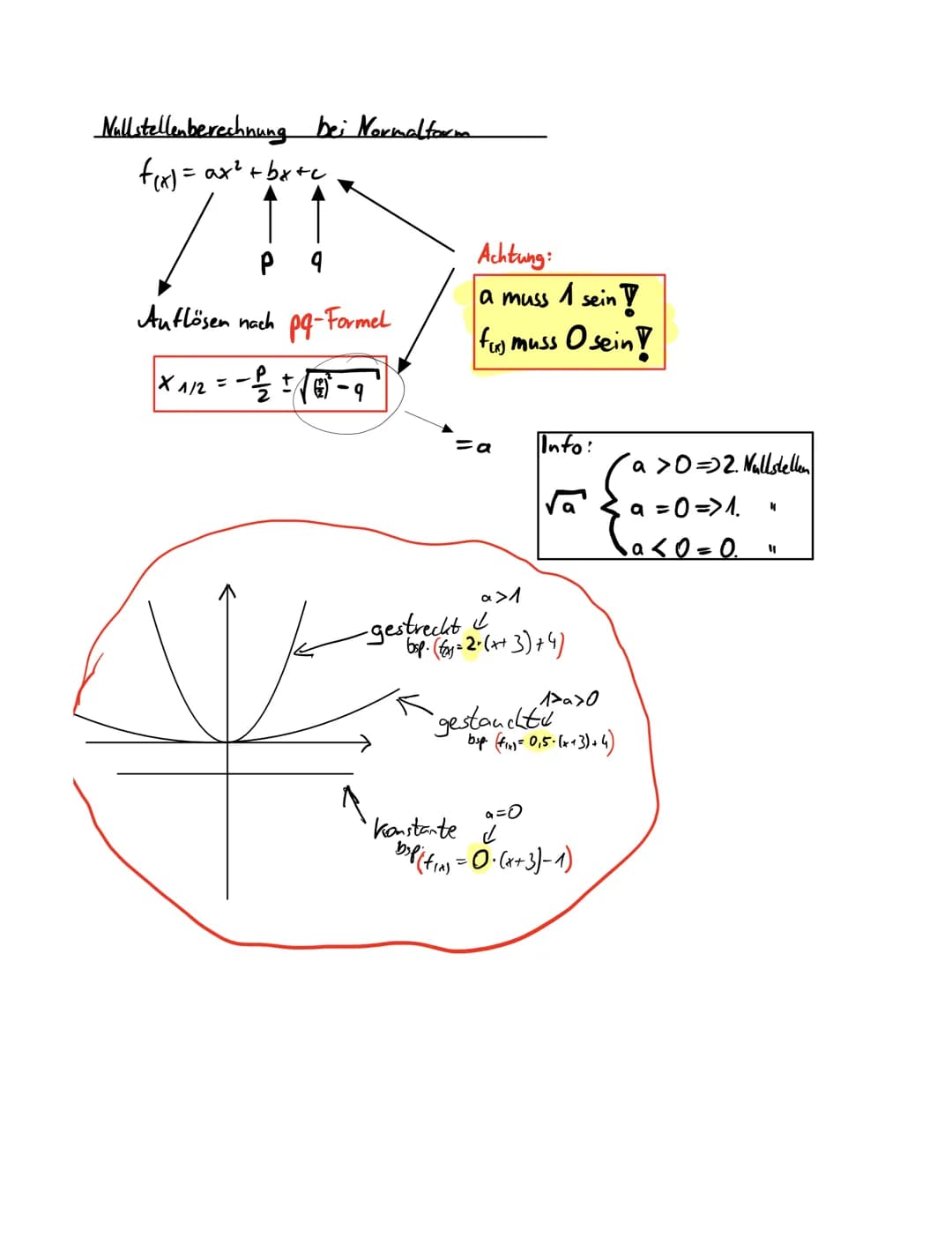 Allg Funktionsgleichung und Parameterbedeutung
f(x) = ax² + bx+c
f₁x₁ = a ⋅ (x+d)² +e
Quadratische Funktionen
a = 0
Gestreckt o. gestaucht?
