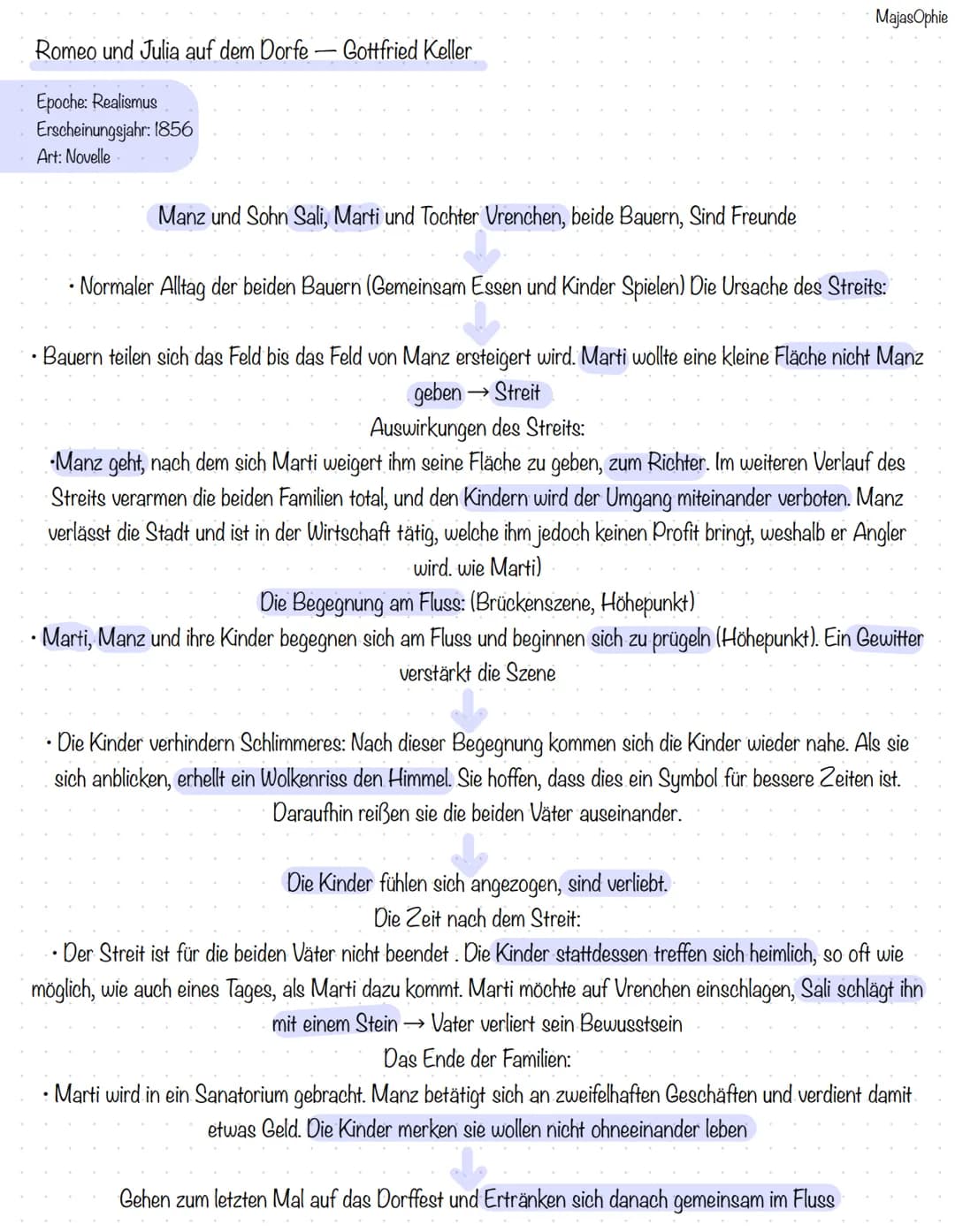 Romeo und Julia auf dem Dorfe Gottfried Keller
Epoche: Realismus
Erscheinungsjahr: 1856
Art: Novelle
Manz und Sohn Sali, Marti und Tochter V