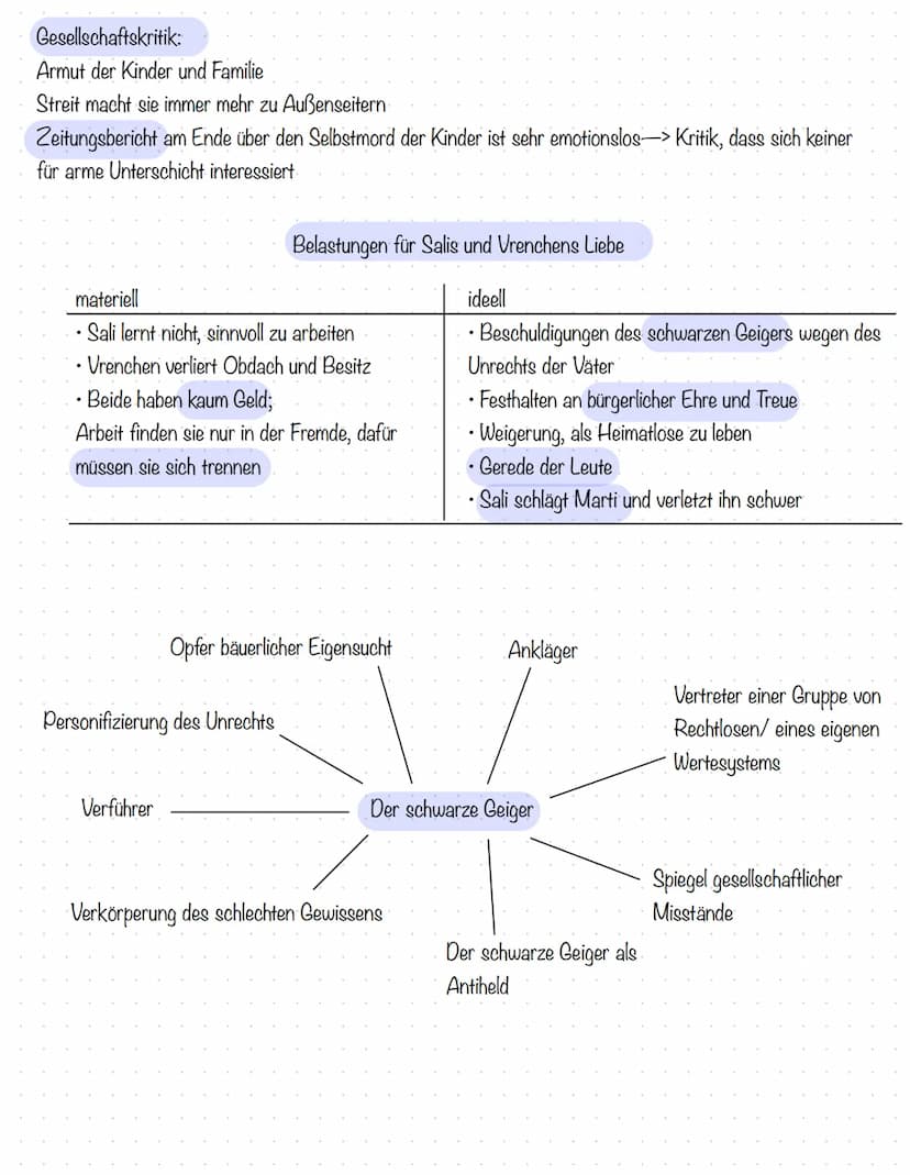 Romeo und Julia auf dem Dorfe Gottfried Keller
Epoche: Realismus
Erscheinungsjahr: 1856
Art: Novelle
Manz und Sohn Sali, Marti und Tochter V