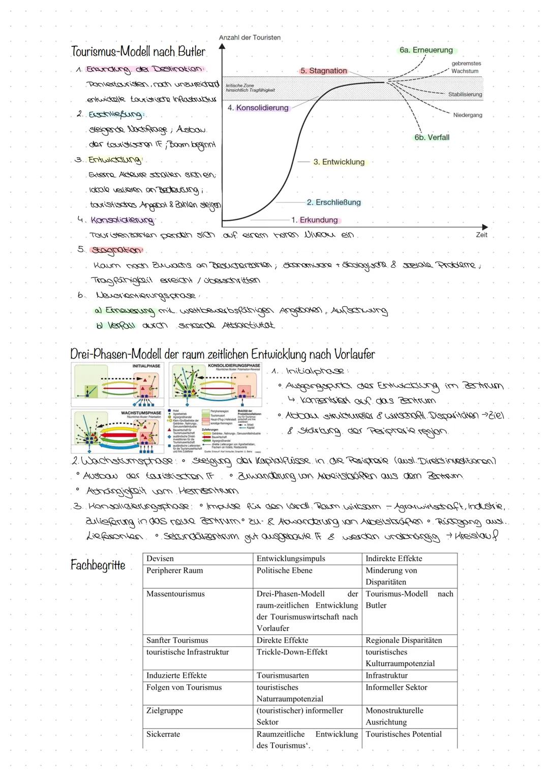  Tropen
• zwischen den nordlichen- & soalichen wendebrewsen
Subsistenzwirtschaft
Immerfeuchte Tropen:
• hohe Temperatur (25°C-30°c) Isotherm