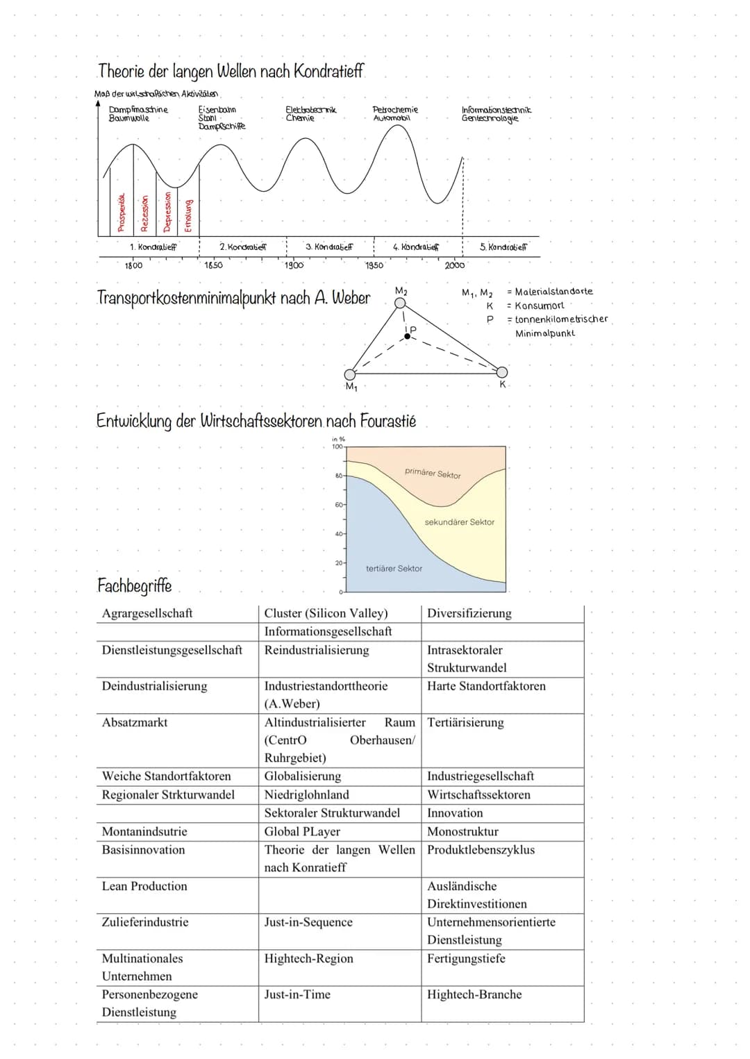  Tropen
• zwischen den nordlichen- & soalichen wendebrewsen
Subsistenzwirtschaft
Immerfeuchte Tropen:
• hohe Temperatur (25°C-30°c) Isotherm