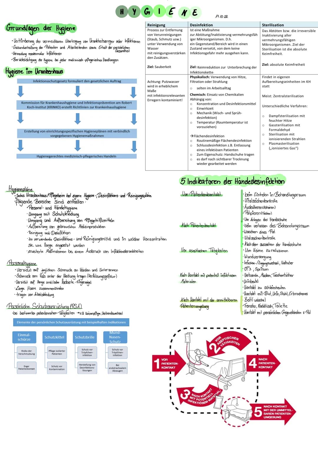 Grundlagen der Hygiene
• Verhinderung der vermeidbaren Übertragung von!
• Urankheitserreger octer Infektionen
•Gesunderhaltung der Patienten