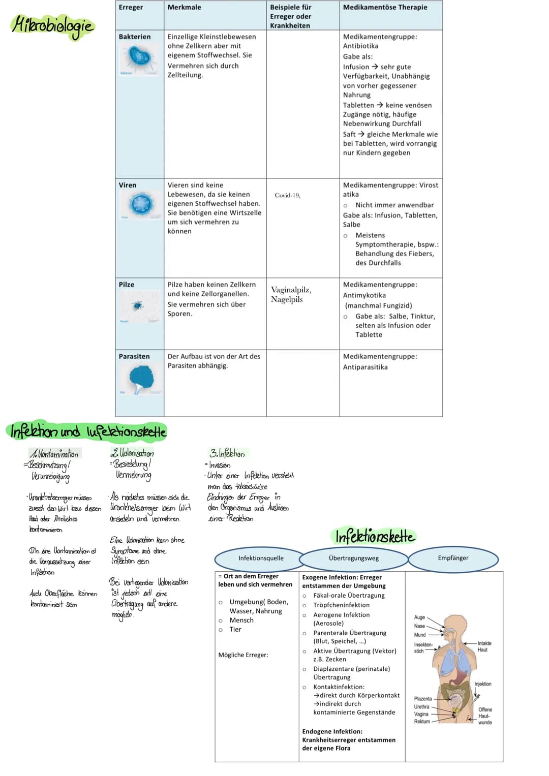 Grundlagen der Hygiene
• Verhinderung der vermeidbaren Übertragung von!
• Urankheitserreger octer Infektionen
•Gesunderhaltung der Patienten