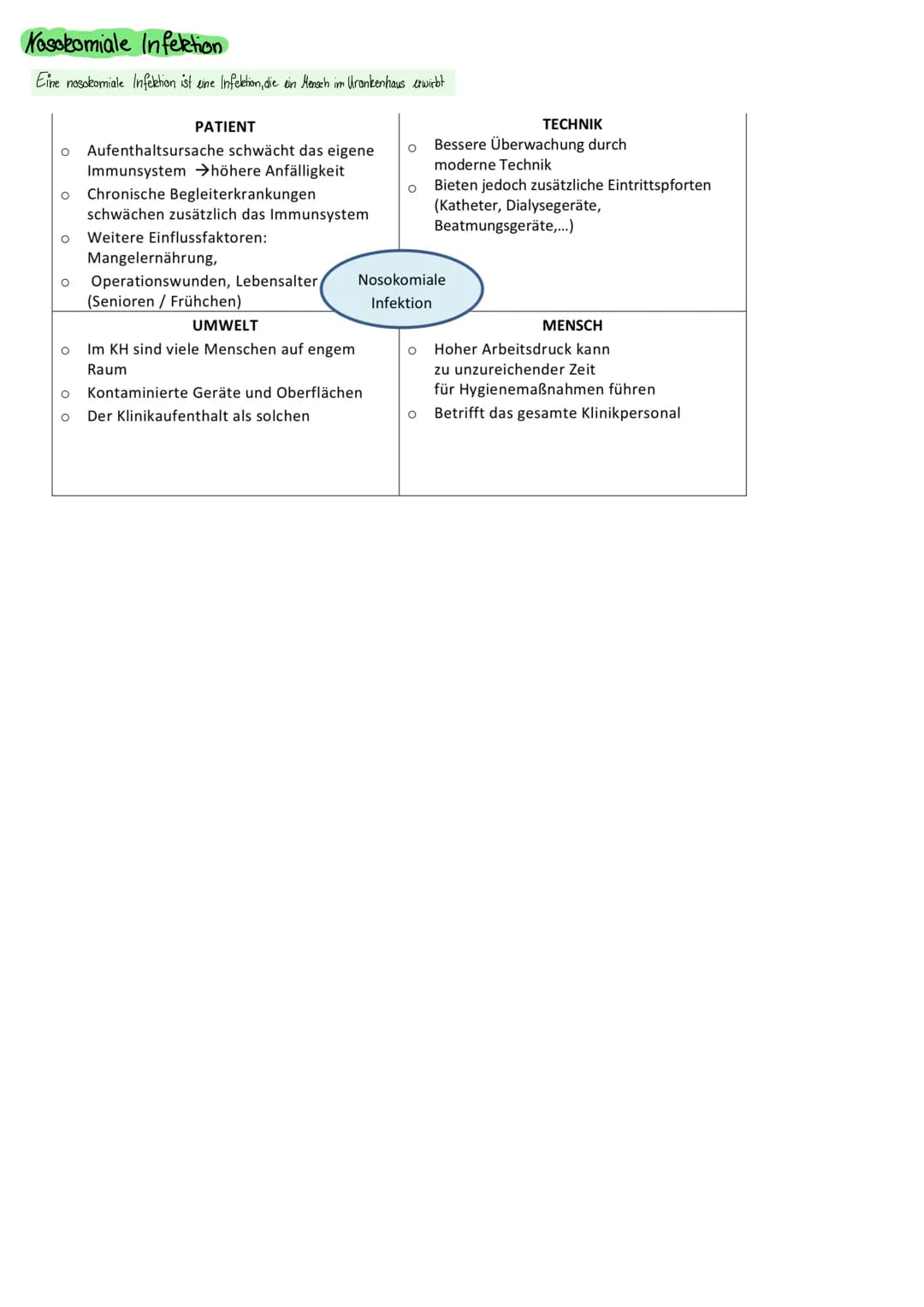 Grundlagen der Hygiene
• Verhinderung der vermeidbaren Übertragung von!
• Urankheitserreger octer Infektionen
•Gesunderhaltung der Patienten