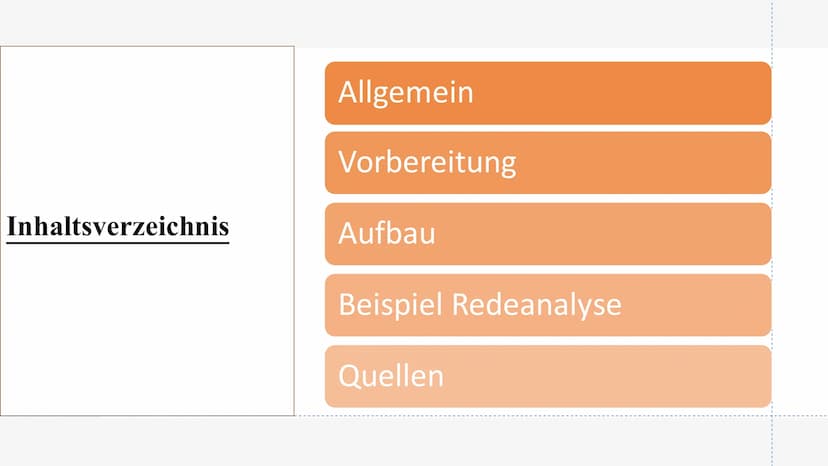 Eine Redeanalyse
schreiben Inhaltsverzeichnis
Allgemein
Vorbereitung
Aufbau
Beispiel Redeanalyse
Quellen ?
?
?
?
?
Allgemein
Redeanalyse ist