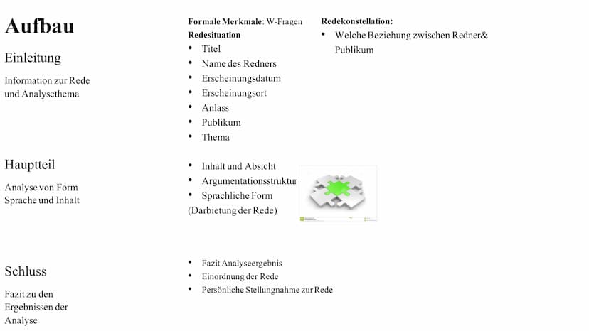 Eine Redeanalyse
schreiben Inhaltsverzeichnis
Allgemein
Vorbereitung
Aufbau
Beispiel Redeanalyse
Quellen ?
?
?
?
?
Allgemein
Redeanalyse ist