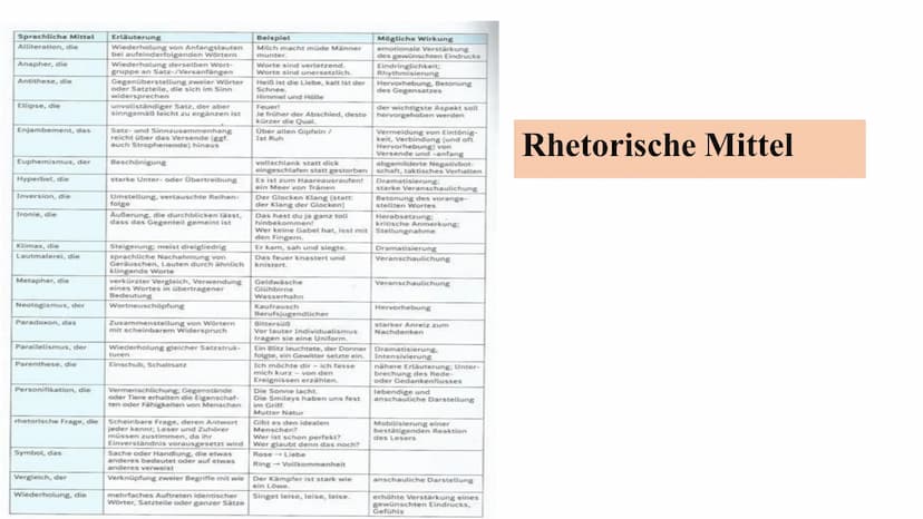 Eine Redeanalyse
schreiben Inhaltsverzeichnis
Allgemein
Vorbereitung
Aufbau
Beispiel Redeanalyse
Quellen ?
?
?
?
?
Allgemein
Redeanalyse ist
