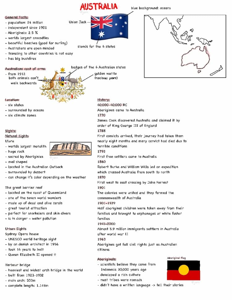 Know Australia  thumbnail