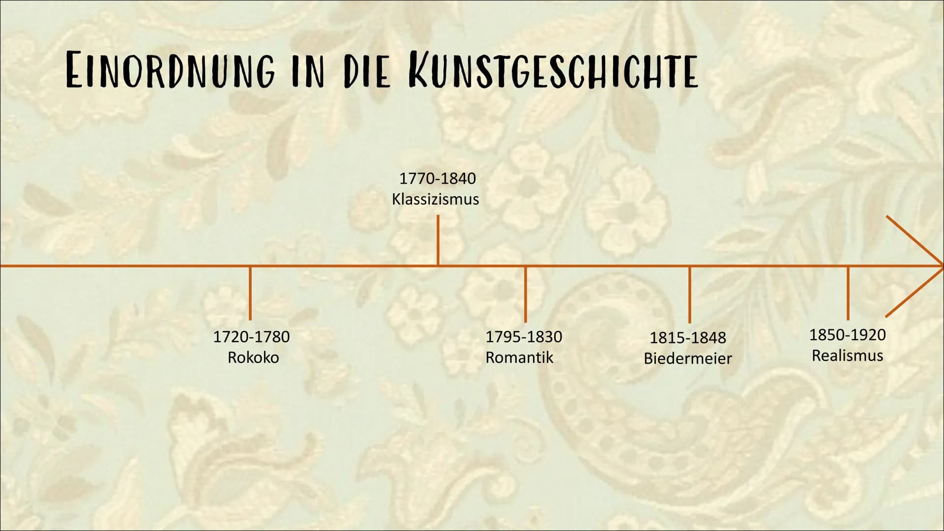 KLASSIZISMUS Begriffserklärung
KUNSTGESCHICHTLICHE EPOCHE IM ZEITRAUM ETWA
ZWISCHEN 1770 UND 1840
ZEITGLEICH: BIEDERMEIER & ROMANTIK
VORBILD