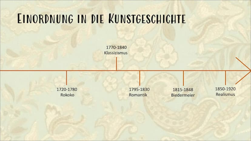 KLASSIZISMUS Begriffserklärung
KUNSTGESCHICHTLICHE EPOCHE IM ZEITRAUM ETWA
ZWISCHEN 1770 UND 1840
ZEITGLEICH: BIEDERMEIER & ROMANTIK
VORBILD