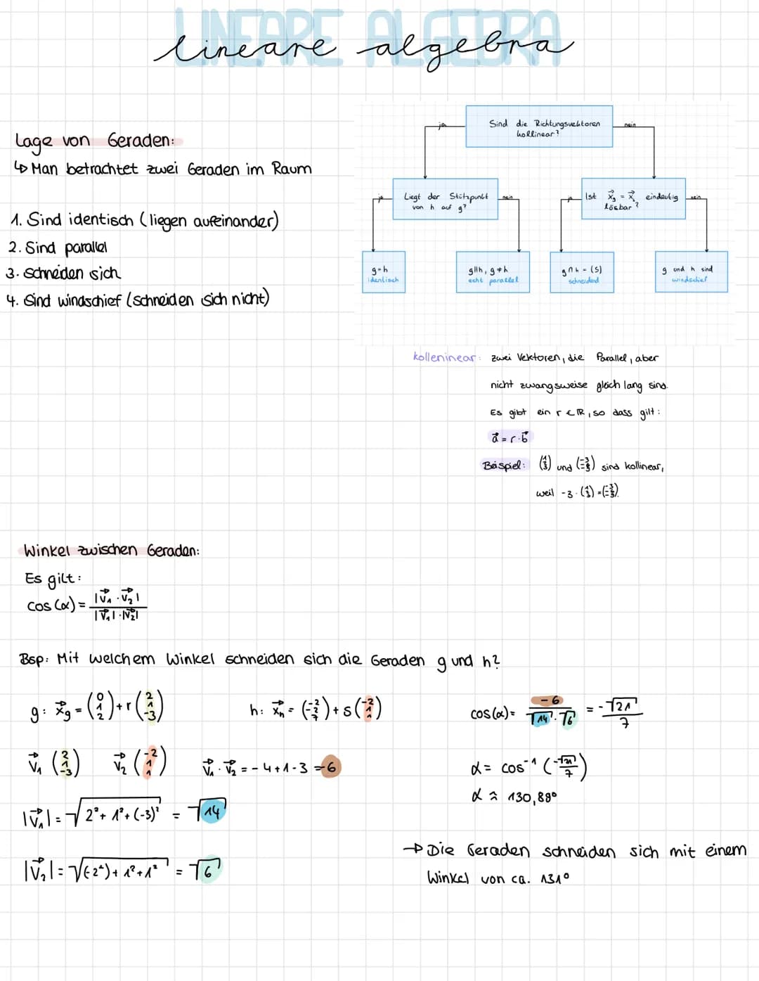 lineare algebra
Punkte im Koordinatensystem.
X
Vektoren:
4
'3
|a| = |AB| =
Beispiel:
A(5/3/2)
B (71-114)
2
0₁-9A
bat
b3-93
a = AB
V
✓ = (₁²)