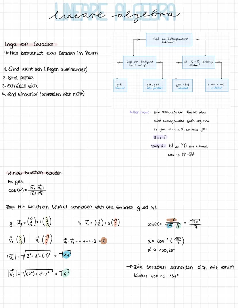 lineare algebra
Punkte im Koordinatensystem.
X
Vektoren:
4
'3
|a| = |AB| =
Beispiel:
A(5/3/2)
B (71-114)
2
0₁-9A
bat
b3-93
a = AB
V
✓ = (₁²)