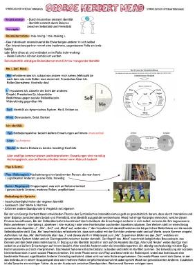 Know Mead - Symbolischer Interaktionismus  thumbnail