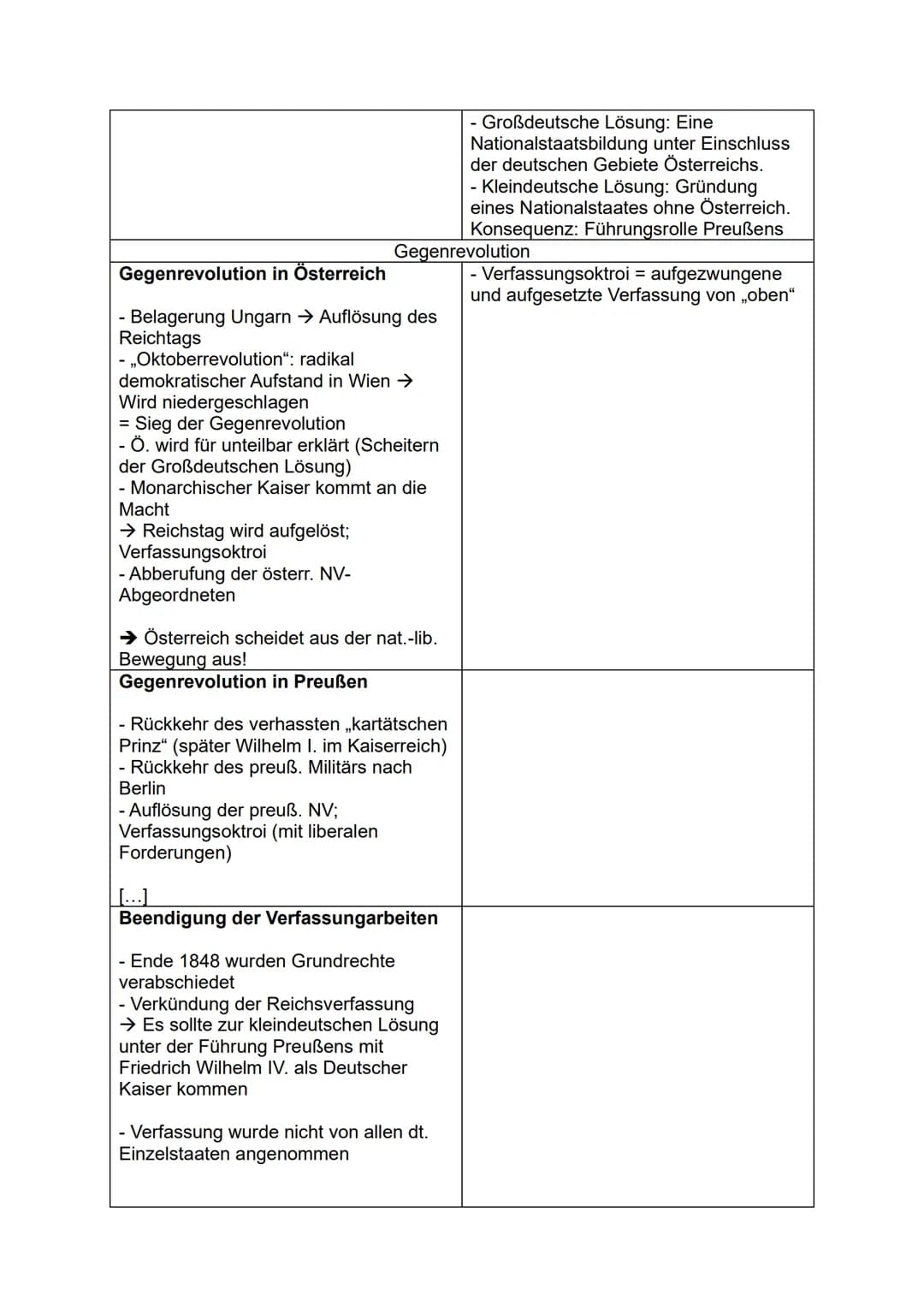 Geschichte - Abiturvorbereitung
Themen:
1. „Am Anfang war Napoleon" - Von den Napoleonischen Kriegen zum Wiener
Kongress
2. Nationalliberale