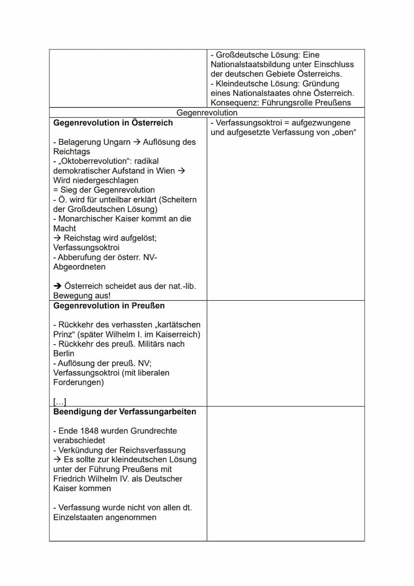 Geschichte - Abiturvorbereitung
Themen:
1. „Am Anfang war Napoleon" - Von den Napoleonischen Kriegen zum Wiener
Kongress
2. Nationalliberale