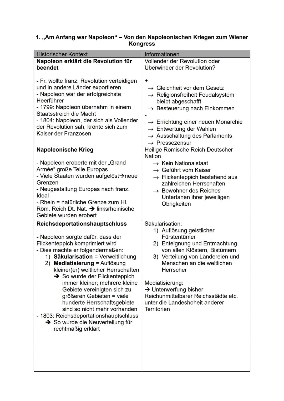 Geschichte - Abiturvorbereitung
Themen:
1. „Am Anfang war Napoleon" - Von den Napoleonischen Kriegen zum Wiener
Kongress
2. Nationalliberale