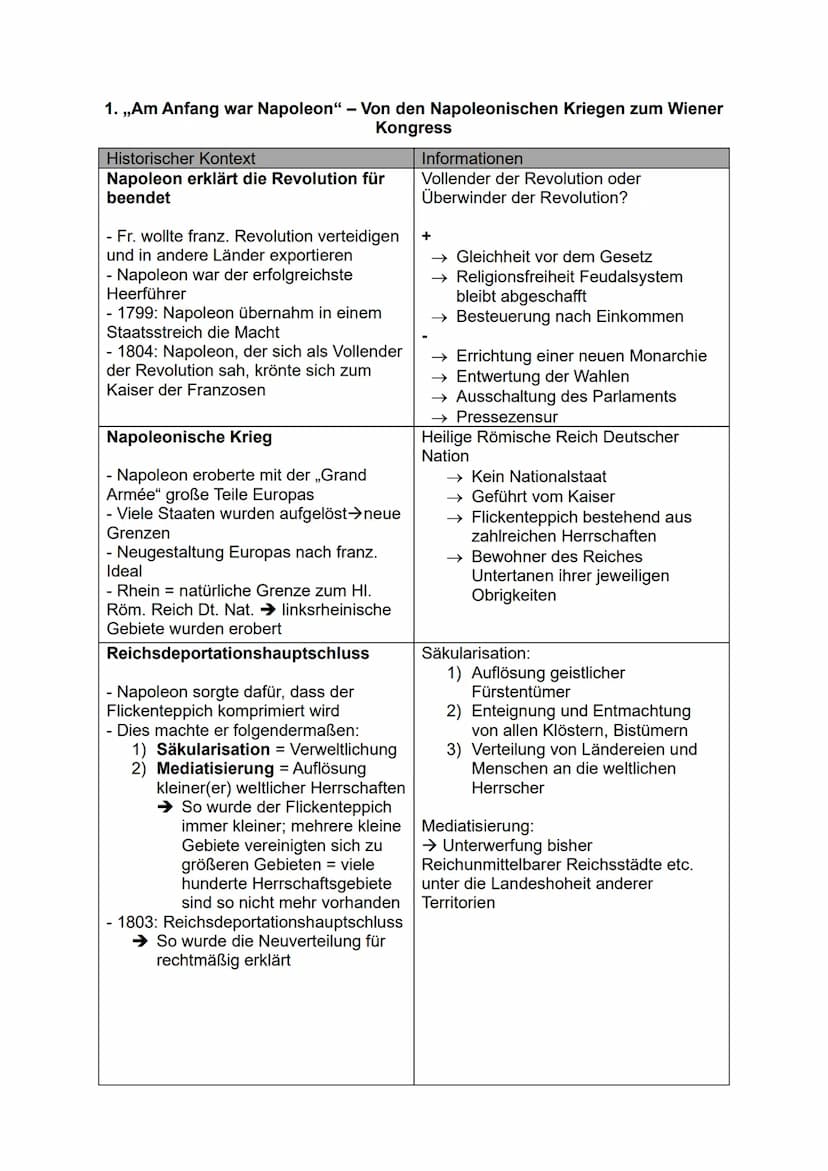 Geschichte - Abiturvorbereitung
Themen:
1. „Am Anfang war Napoleon" - Von den Napoleonischen Kriegen zum Wiener
Kongress
2. Nationalliberale