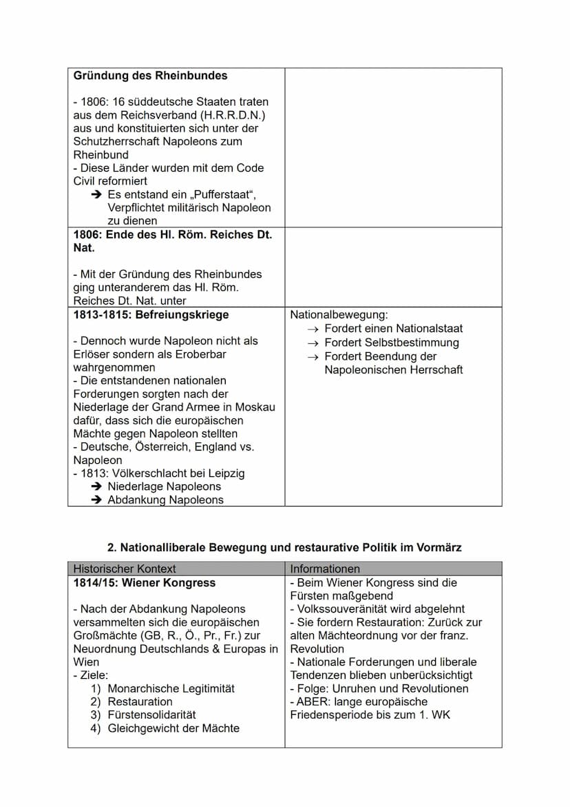 Geschichte - Abiturvorbereitung
Themen:
1. „Am Anfang war Napoleon" - Von den Napoleonischen Kriegen zum Wiener
Kongress
2. Nationalliberale