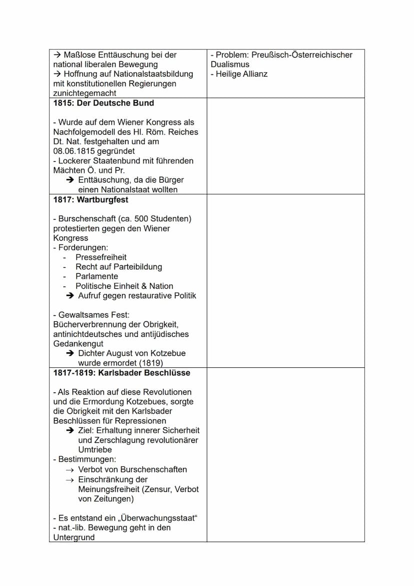 Geschichte - Abiturvorbereitung
Themen:
1. „Am Anfang war Napoleon" - Von den Napoleonischen Kriegen zum Wiener
Kongress
2. Nationalliberale