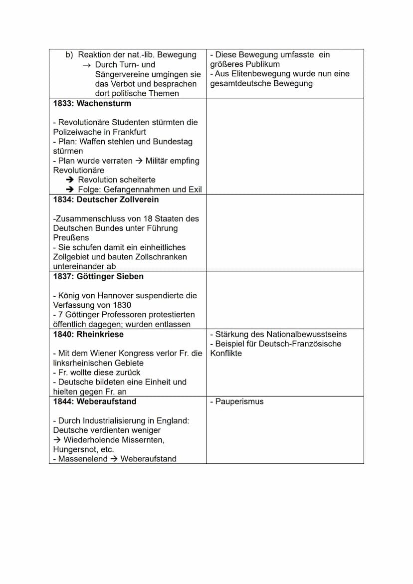 Geschichte - Abiturvorbereitung
Themen:
1. „Am Anfang war Napoleon" - Von den Napoleonischen Kriegen zum Wiener
Kongress
2. Nationalliberale