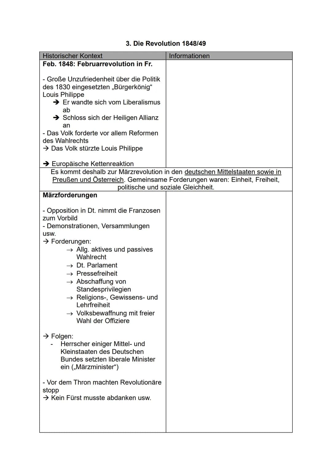Geschichte - Abiturvorbereitung
Themen:
1. „Am Anfang war Napoleon" - Von den Napoleonischen Kriegen zum Wiener
Kongress
2. Nationalliberale