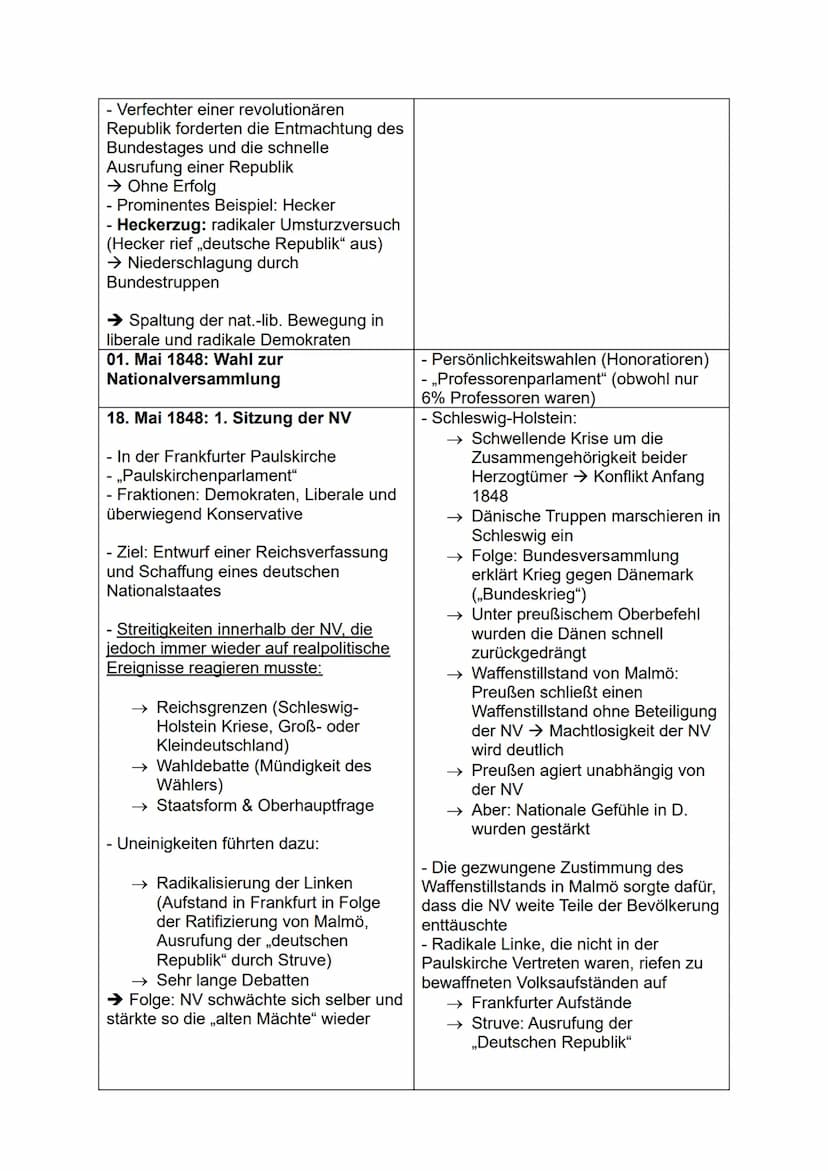 Geschichte - Abiturvorbereitung
Themen:
1. „Am Anfang war Napoleon" - Von den Napoleonischen Kriegen zum Wiener
Kongress
2. Nationalliberale