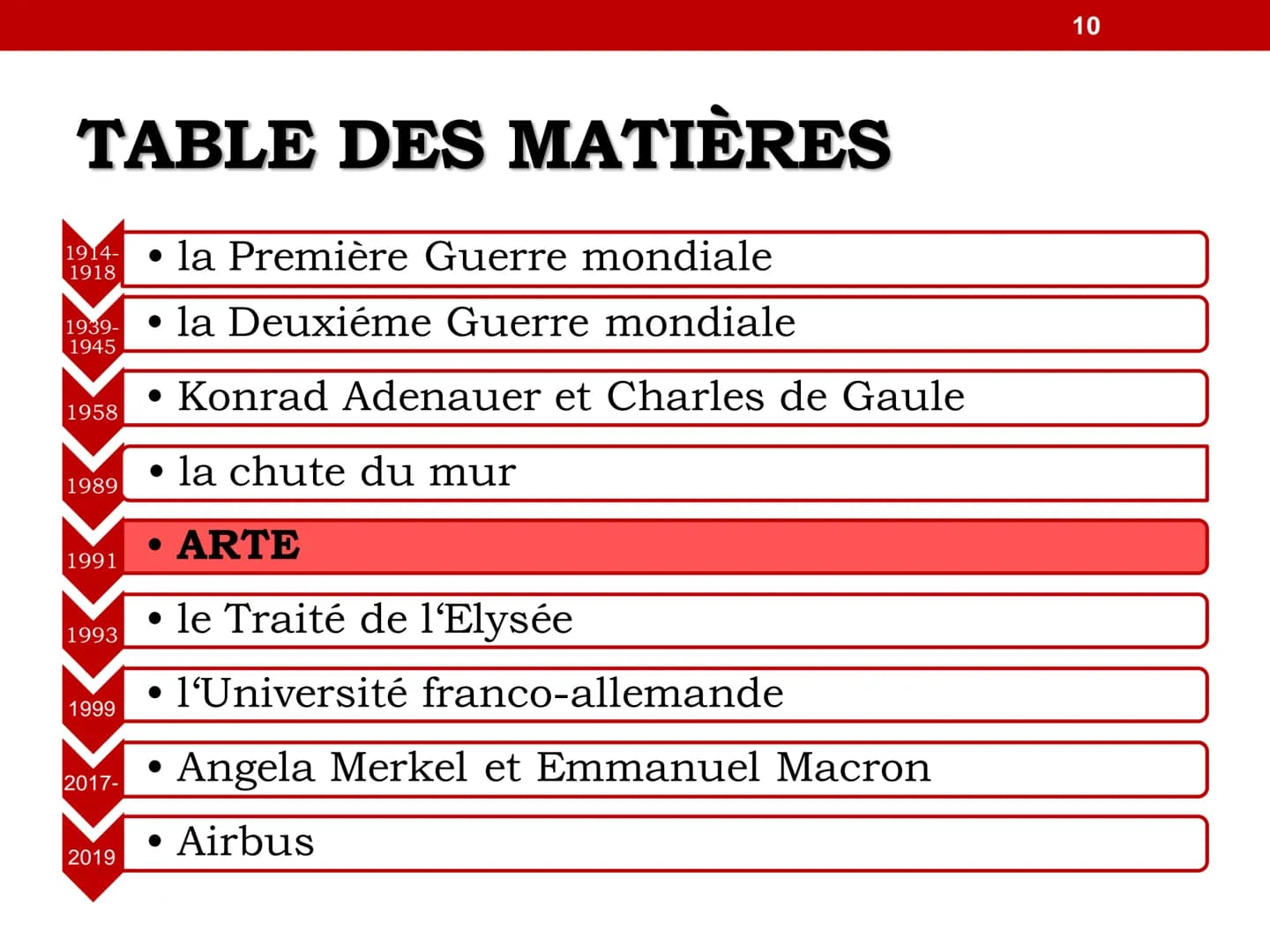 1
LES RELATIONS
FRANCO-ALLEMANDES TABLE DES MATIÈRES
1914-
1918
1939-
1945
1958
1989
1991
1993
1999
2017-
2019
• la Première Guerre mondiale