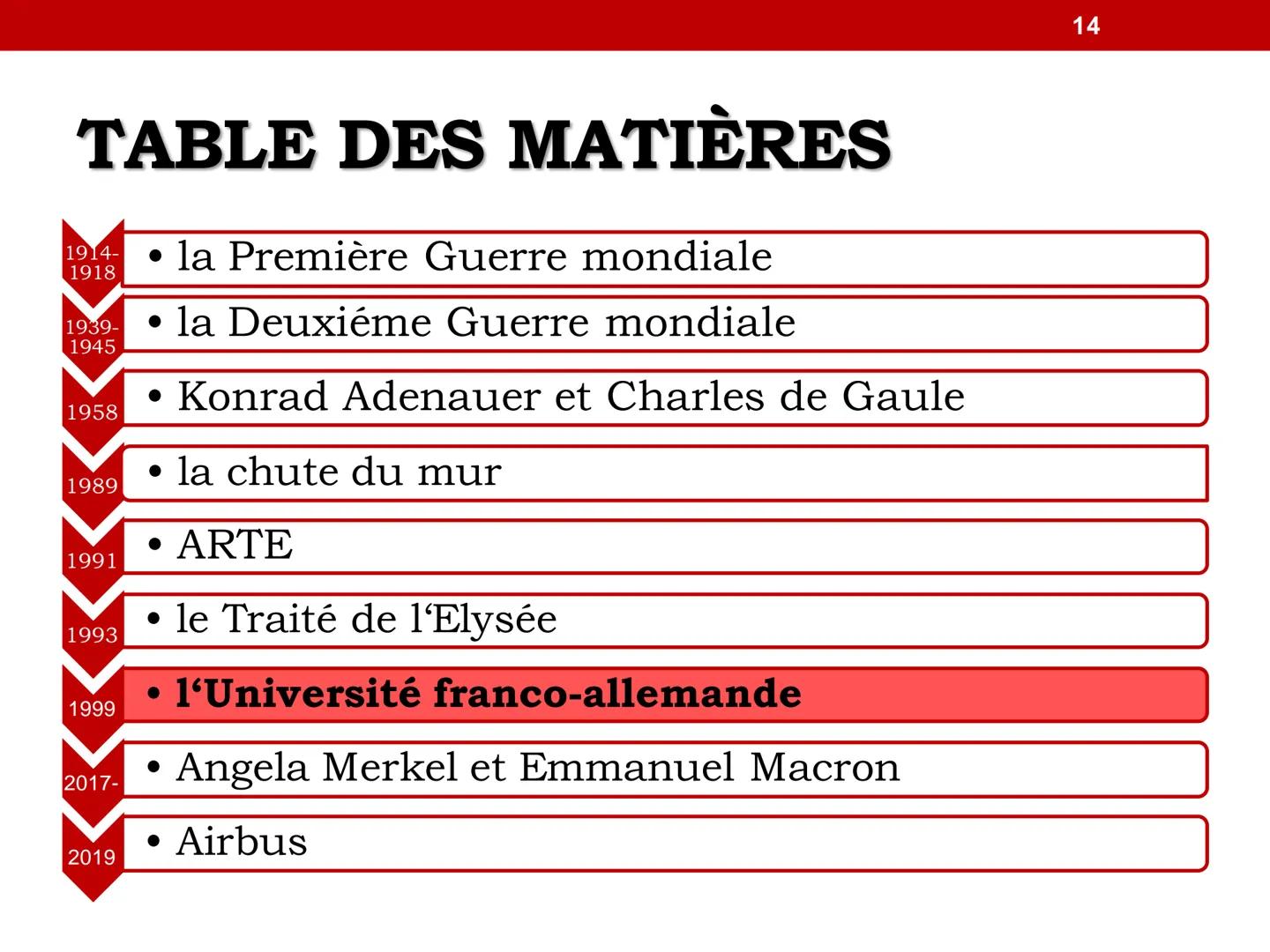 1
LES RELATIONS
FRANCO-ALLEMANDES TABLE DES MATIÈRES
1914-
1918
1939-
1945
1958
1989
1991
1993
1999
2017-
2019
• la Première Guerre mondiale