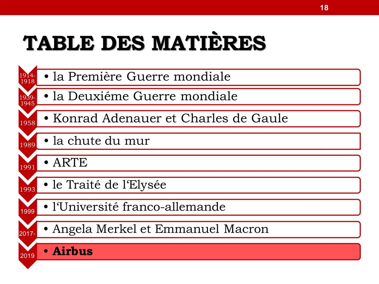 1
LES RELATIONS
FRANCO-ALLEMANDES TABLE DES MATIÈRES
1914-
1918
1939-
1945
1958
1989
1991
1993
1999
2017-
2019
• la Première Guerre mondiale