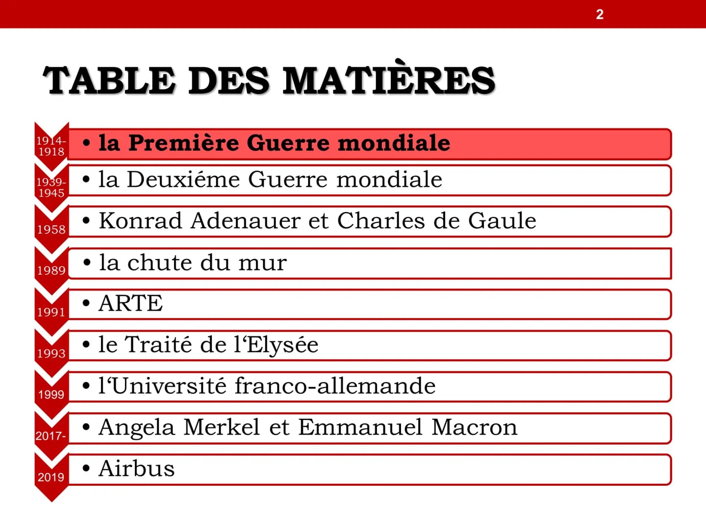 1
LES RELATIONS
FRANCO-ALLEMANDES TABLE DES MATIÈRES
1914-
1918
1939-
1945
1958
1989
1991
1993
1999
2017-
2019
• la Première Guerre mondiale