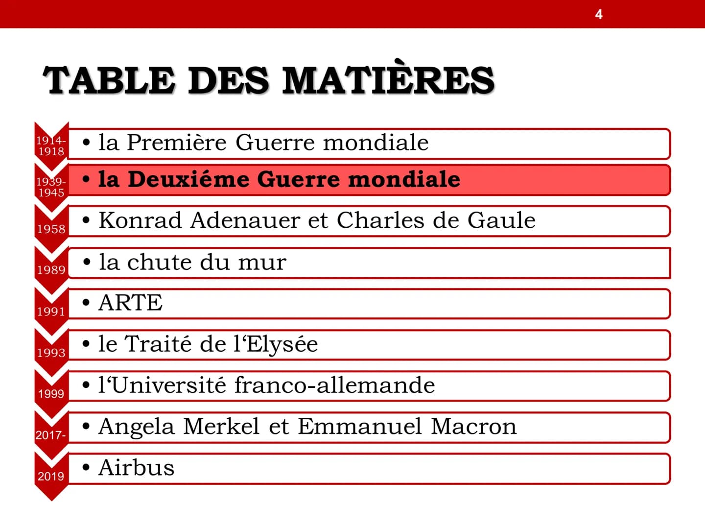 1
LES RELATIONS
FRANCO-ALLEMANDES TABLE DES MATIÈRES
1914-
1918
1939-
1945
1958
1989
1991
1993
1999
2017-
2019
• la Première Guerre mondiale