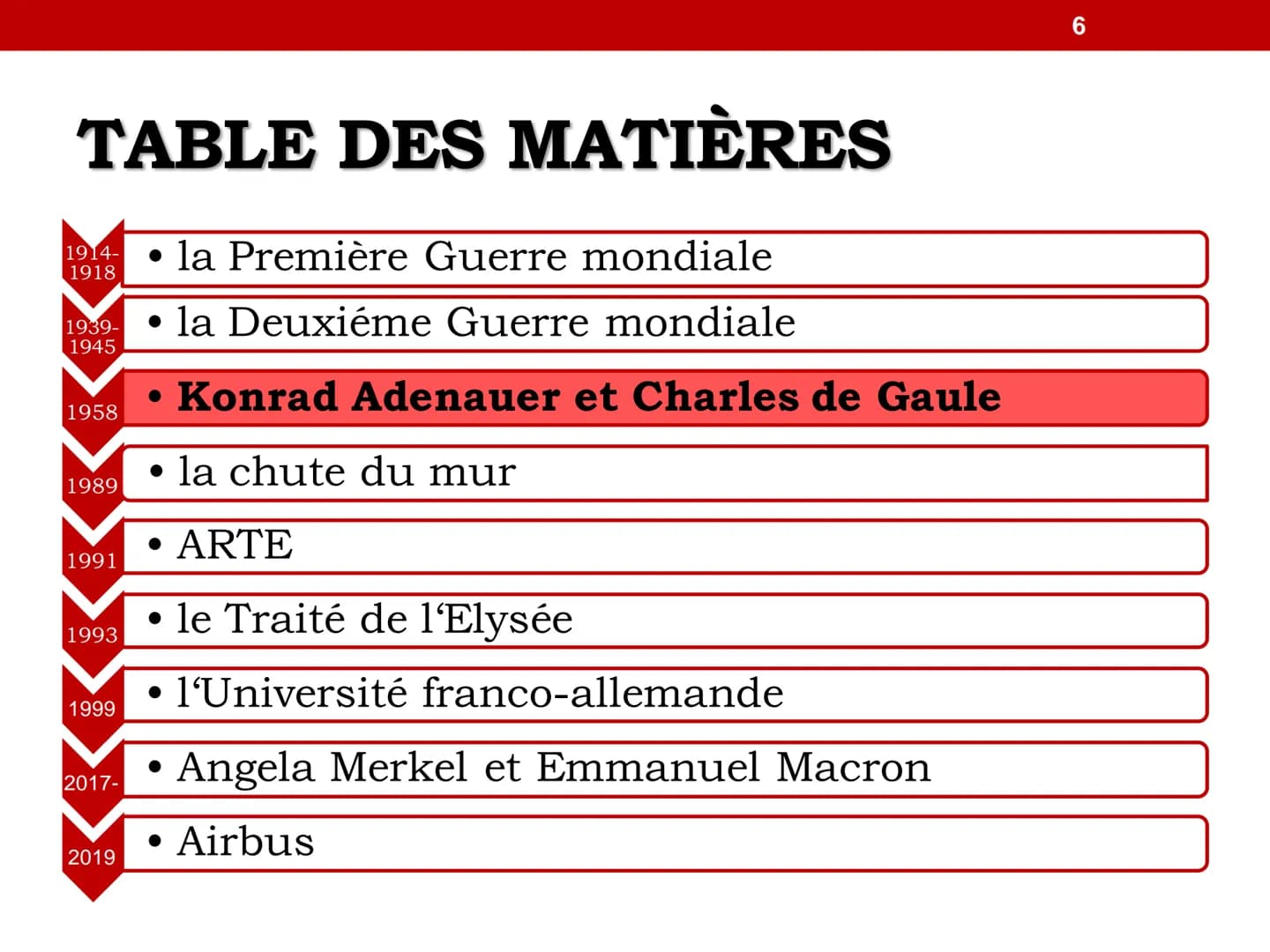 1
LES RELATIONS
FRANCO-ALLEMANDES TABLE DES MATIÈRES
1914-
1918
1939-
1945
1958
1989
1991
1993
1999
2017-
2019
• la Première Guerre mondiale