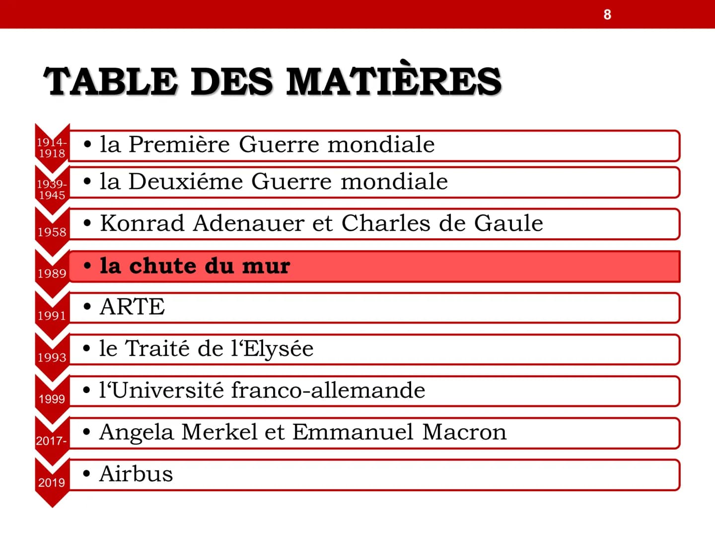 1
LES RELATIONS
FRANCO-ALLEMANDES TABLE DES MATIÈRES
1914-
1918
1939-
1945
1958
1989
1991
1993
1999
2017-
2019
• la Première Guerre mondiale