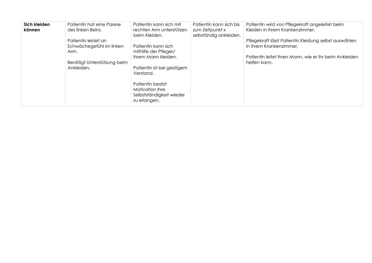 Das Bobath Konzept
Definition
Praxis
Es handelt sich um ein Therapiekonzept, das zur Befundannahme und Behandlung von Menschen mit
neurologi