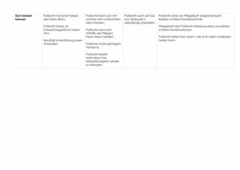 Das Bobath Konzept
Definition
Praxis
Es handelt sich um ein Therapiekonzept, das zur Befundannahme und Behandlung von Menschen mit
neurologi