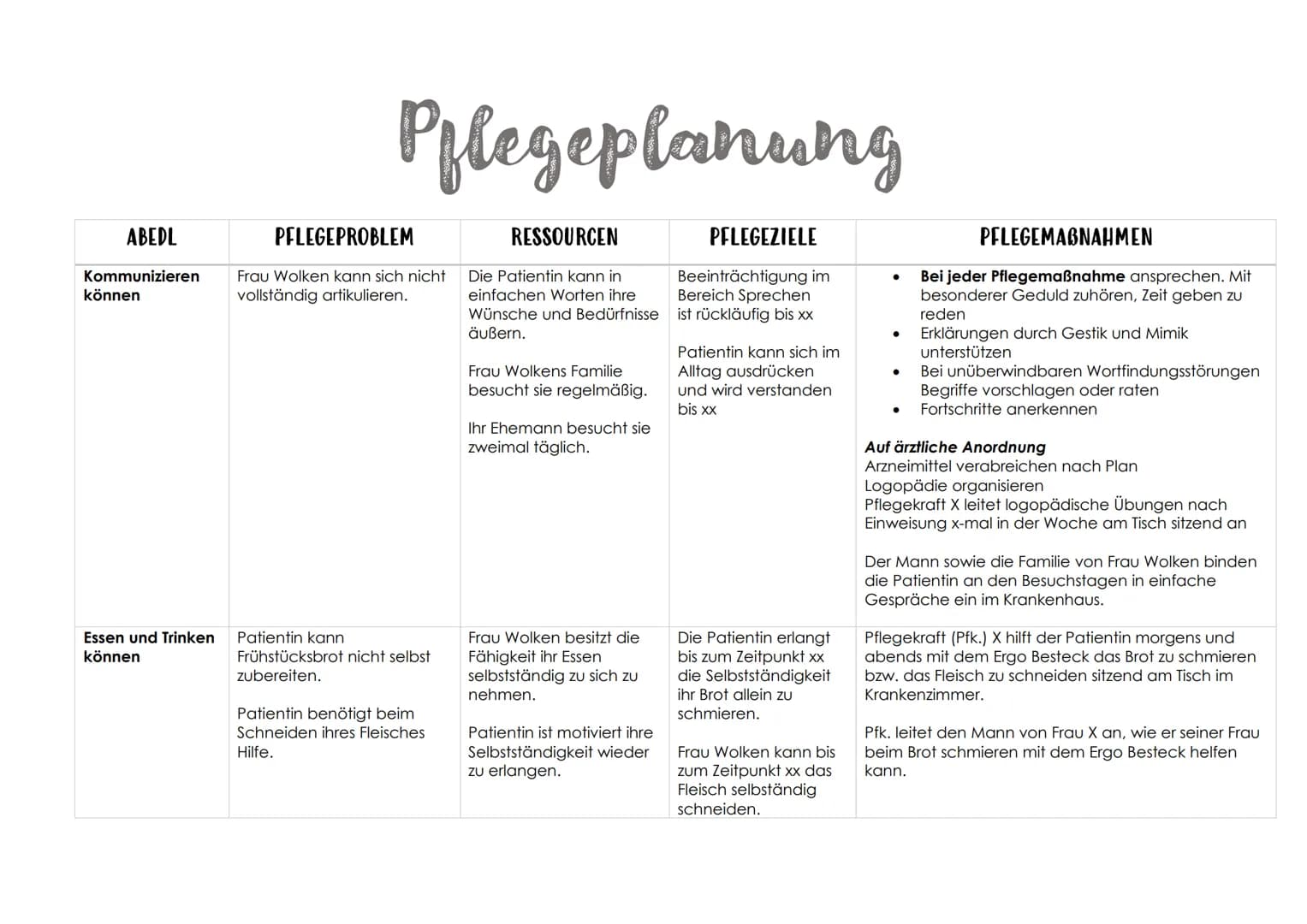 Das Bobath Konzept
Definition
Praxis
Es handelt sich um ein Therapiekonzept, das zur Befundannahme und Behandlung von Menschen mit
neurologi