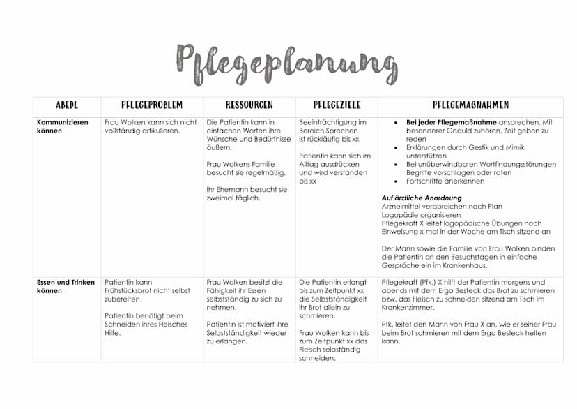 Das Bobath Konzept
Definition
Praxis
Es handelt sich um ein Therapiekonzept, das zur Befundannahme und Behandlung von Menschen mit
neurologi