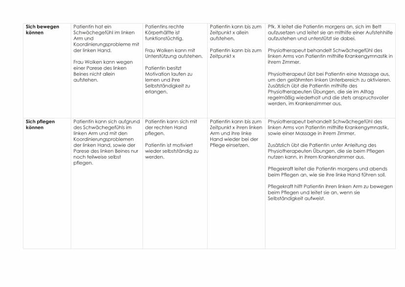 Das Bobath Konzept
Definition
Praxis
Es handelt sich um ein Therapiekonzept, das zur Befundannahme und Behandlung von Menschen mit
neurologi
