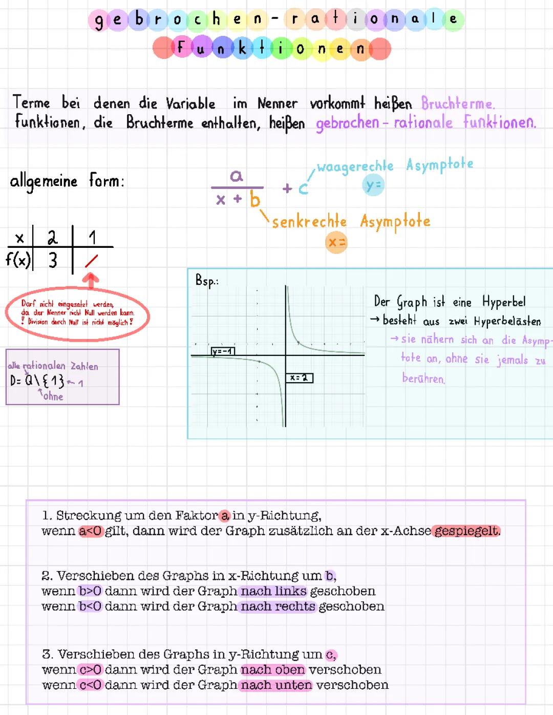 gebrochen rationale Funktionen 