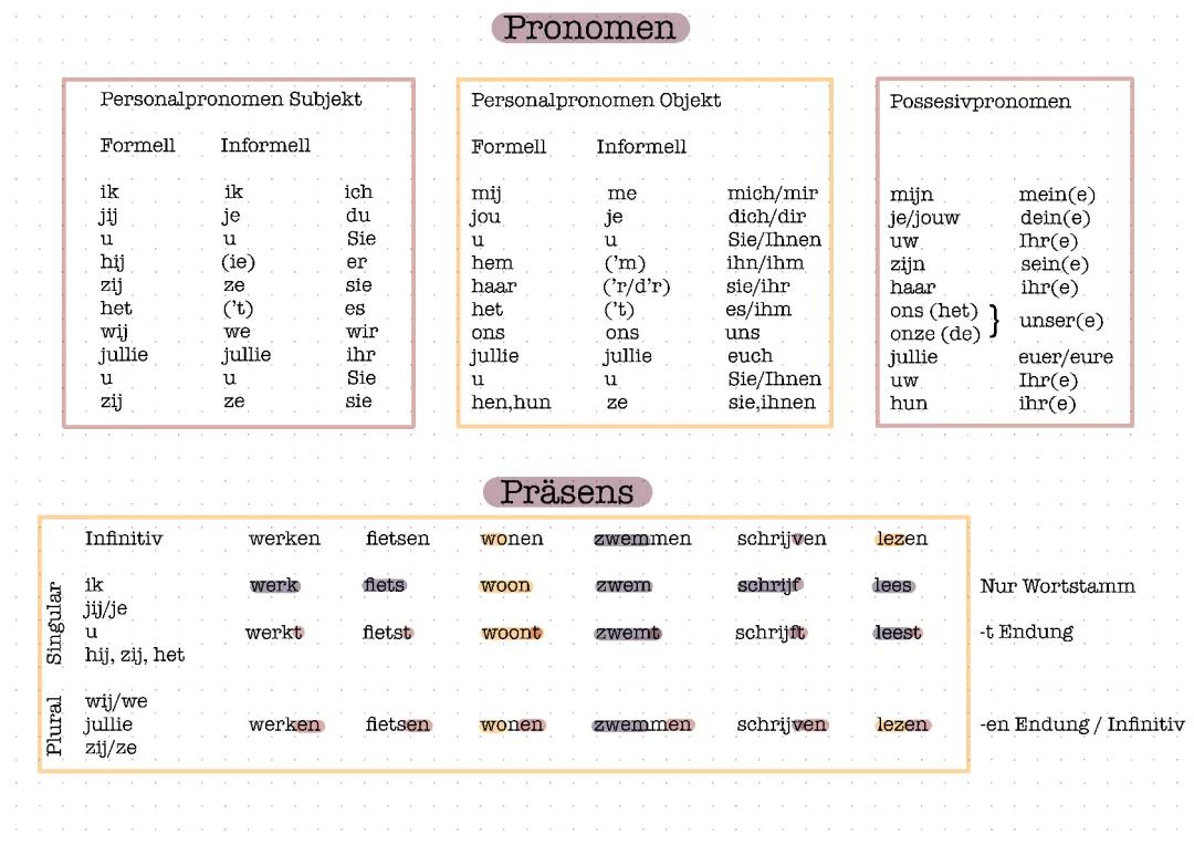 Pronomen/Präsens Niederländisch