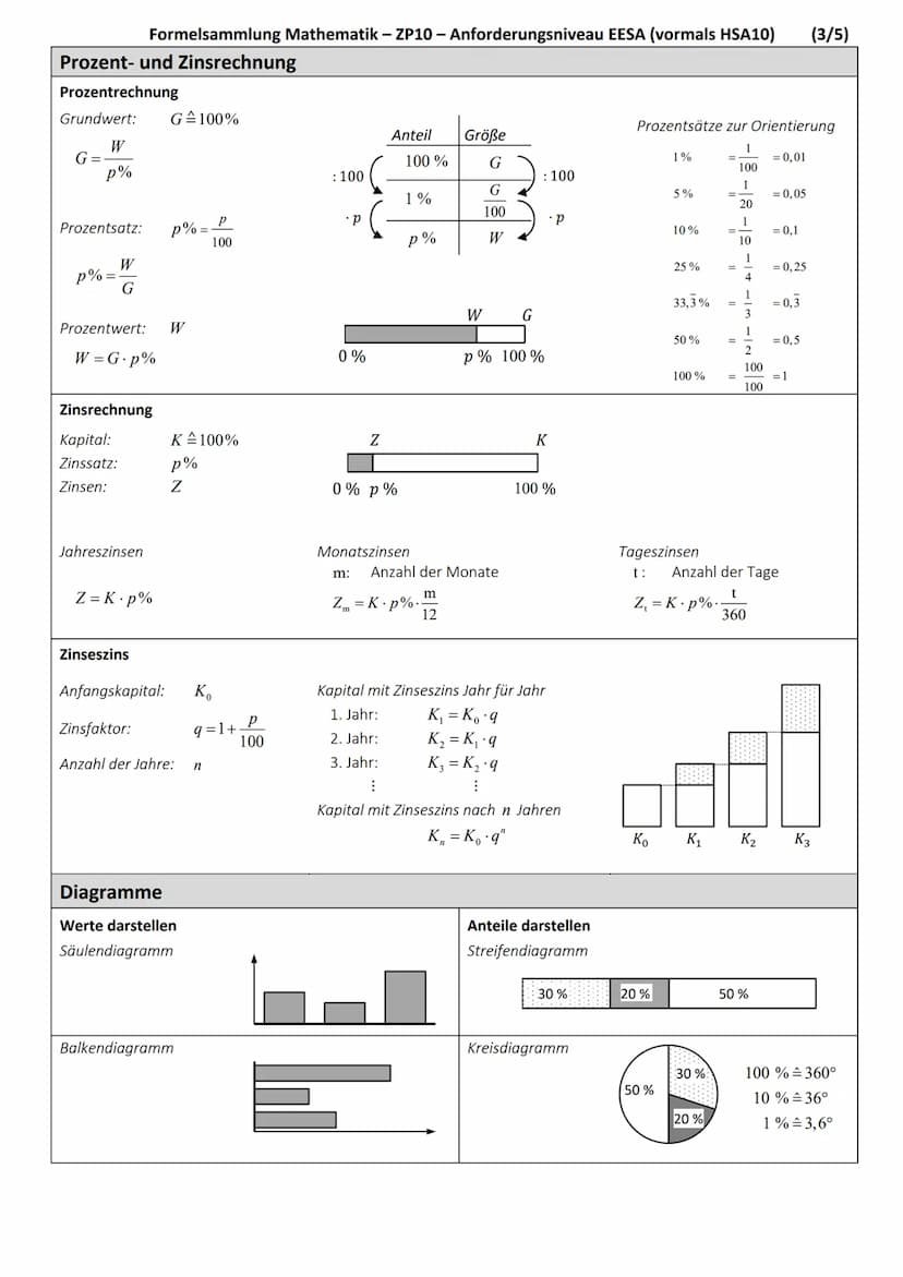 Ebene Figuren
Quadrat
Flächeninhalt:
A=a.a=a²
Umfang:
u = 4.a
Dreieck
Flächeninhalt:
g.h
2
A =
Umfang:
u=a+b+c
Trapez
Flächeninhalt:
a+c
2
A