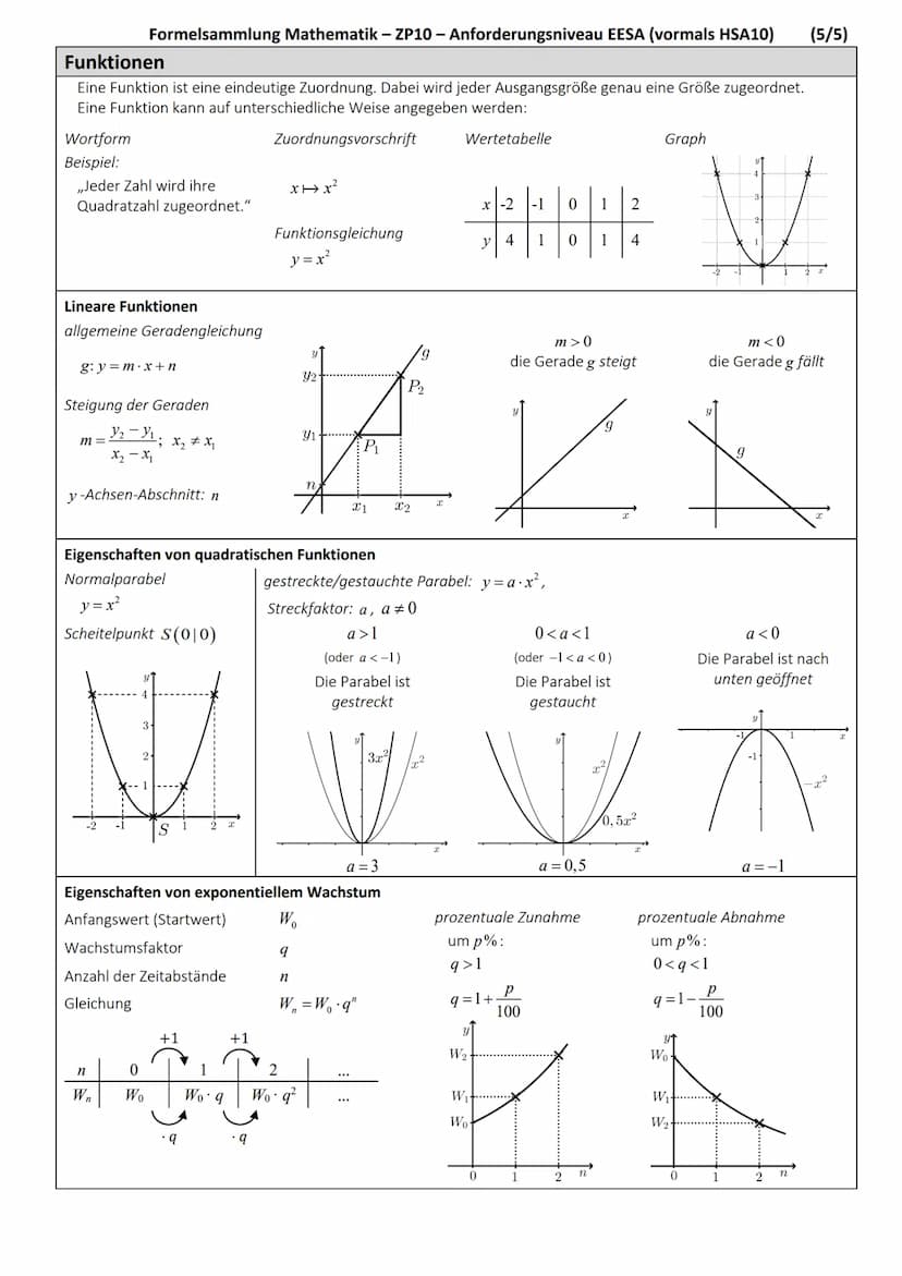 Ebene Figuren
Quadrat
Flächeninhalt:
A=a.a=a²
Umfang:
u = 4.a
Dreieck
Flächeninhalt:
g.h
2
A =
Umfang:
u=a+b+c
Trapez
Flächeninhalt:
a+c
2
A
